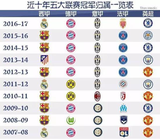 足以让我们